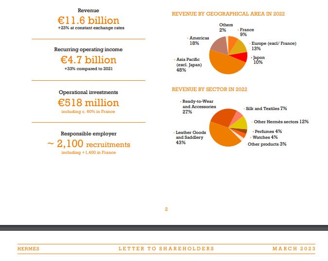 Shareholder's guide
エルメス　株主への手紙　2023