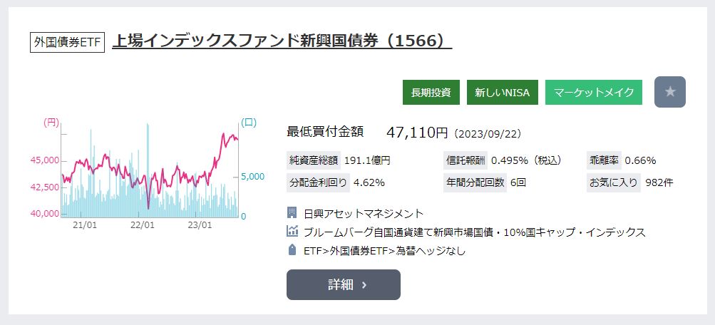 1566 - 上場インデックスファンド新興国債券（愛称：上場新興国債）