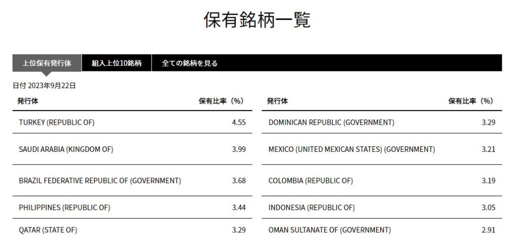 EMB / iシェアーズ J.P.モルガン・米ドル建てエマージング・マーケット債券 ETF　上位保有発行体