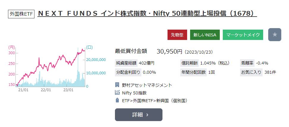 《ＮＦインド株 (1678)》東証マネ部