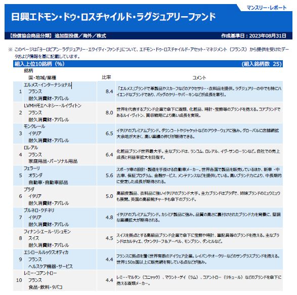 日興エドモン・ドゥ・ロスチャイルド・ラグジュアリーファンド
上位組入れ10銘柄　2023年8月